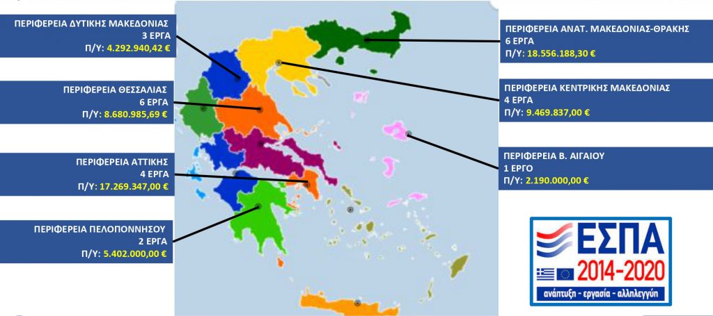 ΕΣΠΑ ανά Περιφέρεια