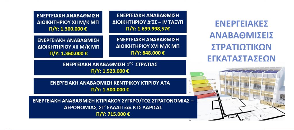 Ενεργιακές Αναβαθμίσεις Στρατιωτικών Εγκαταστάσεων