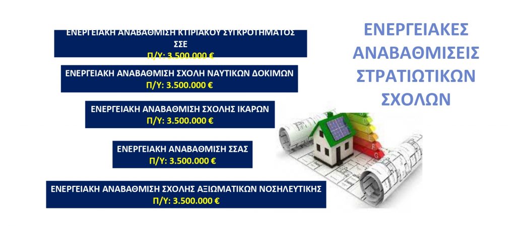 Ενεργιακές Αναβαθμίσεις Στρατιωτικών Σχολών